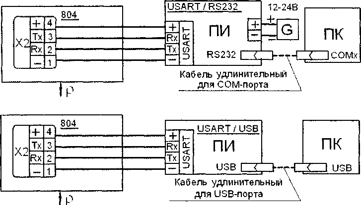 Методика поверки. Плотномеры 804. ОЕИ Аналитика