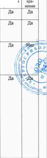 Методика поверки. ПРЕОБРАЗОВАТЕЛИ ИЗМЕРИТЕЛЬНЫЕ ПЕРЕМЕННОГО ТОКА Е852М. ОЕИ Аналитика