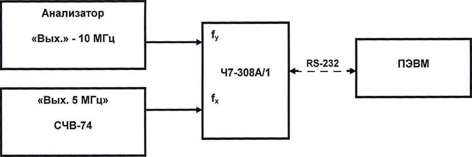 Методика поверки. Анализаторы электрических цепей векторные Agilent E5071C с опциями 2К5, 4К5, 260, 460, 465, 2D5, 4D5 фирмы
