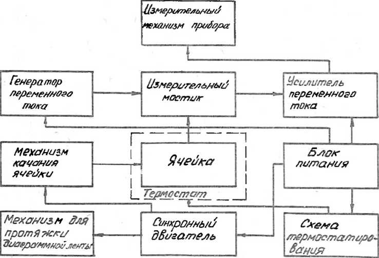 Руководство по эксплуатации. Коагулограф Н334. ОЕИ Аналитика