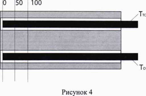 Методика поверки. Печи высокотемпературные PRESYS. ОЕИ Аналитика