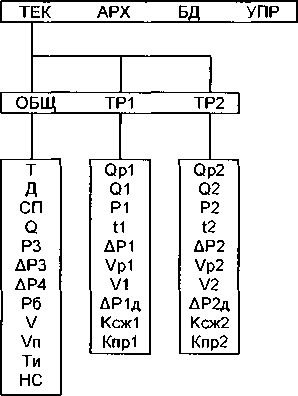 Руководство по эксплуатации. Корректоры СПГ742. ОЕИ Аналитика
