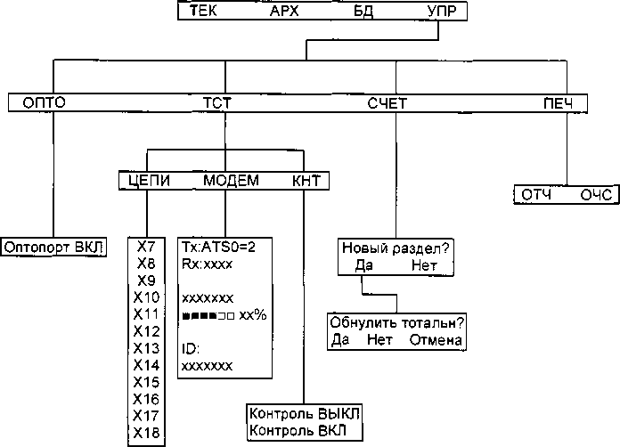 Руководство по эксплуатации. Корректоры СПГ742. ОЕИ Аналитика