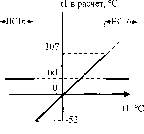 Руководство по эксплуатации. Корректоры СПГ742. ОЕИ Аналитика
