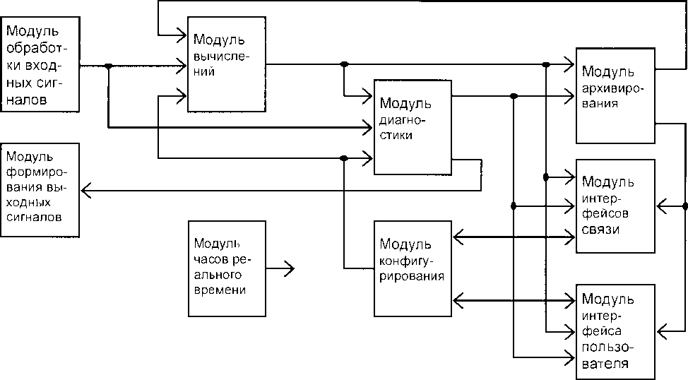 Руководство по эксплуатации. Корректоры СПГ742. ОЕИ Аналитика