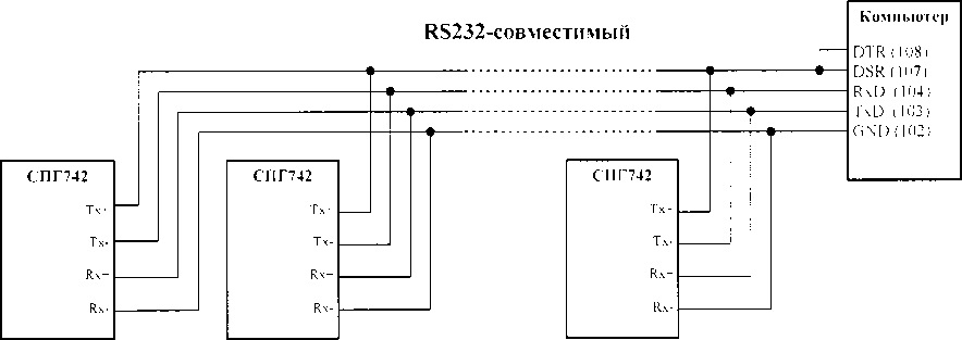 Руководство по эксплуатации. Корректоры СПГ742. ОЕИ Аналитика