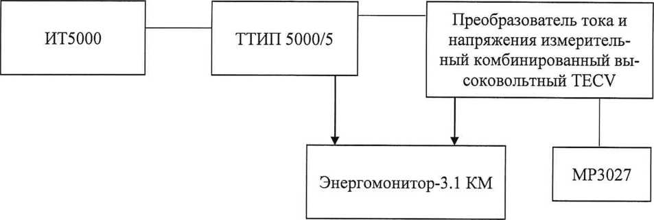 Методика поверки. Преобразователи тока и напряжения измерительные комбинированные высоковольтные ТЕСѴ. ОЕИ Аналитика