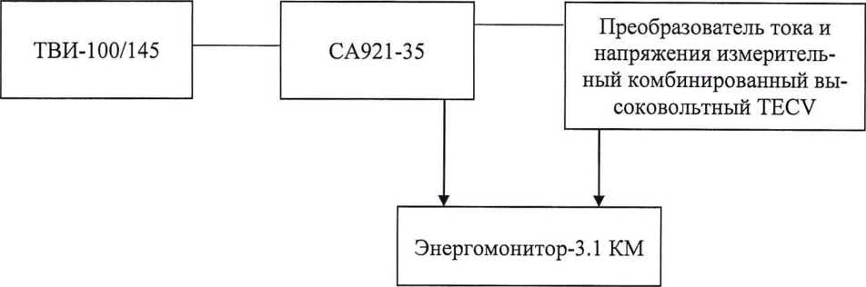 Методика поверки. Преобразователи тока и напряжения измерительные комбинированные высоковольтные ТЕСѴ. ОЕИ Аналитика