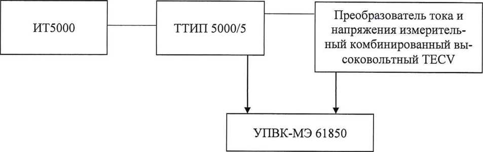 Методика поверки. Преобразователи тока и напряжения измерительные комбинированные высоковольтные ТЕСѴ. ОЕИ Аналитика