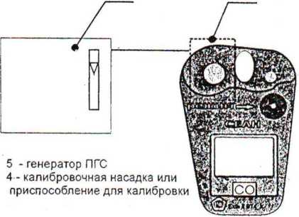 Методика поверки. Газоанализаторы СЕАН-Н. ОЕИ Аналитика