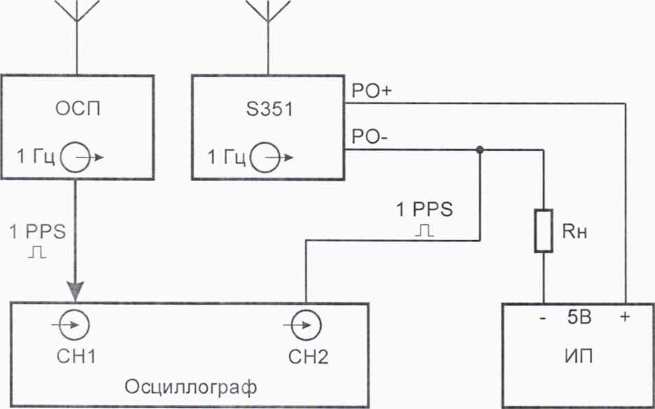 Методика поверки. Серверы времени S351. ОЕИ Аналитика
