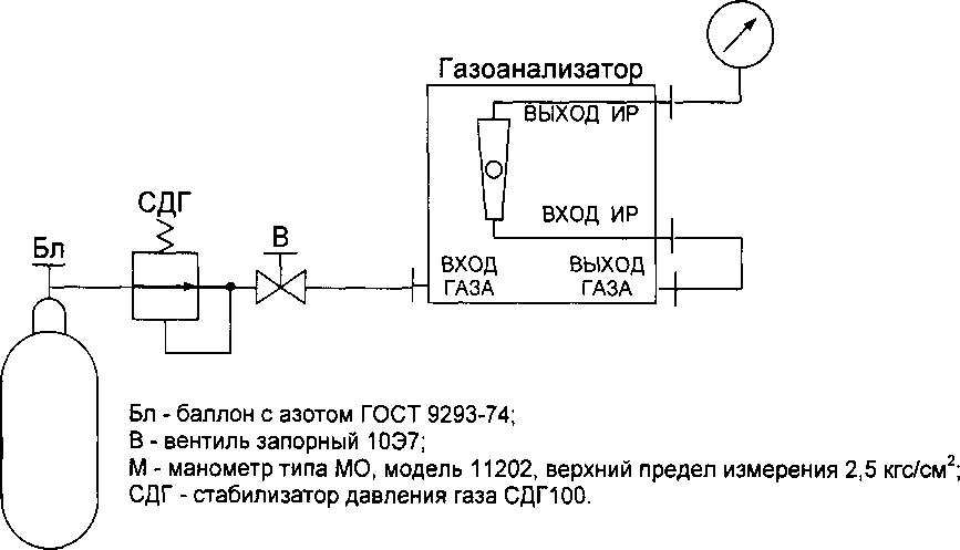 Методика поверки. ГСИ. Газоанализаторы ДИСК-ТК. ОЕИ Аналитика