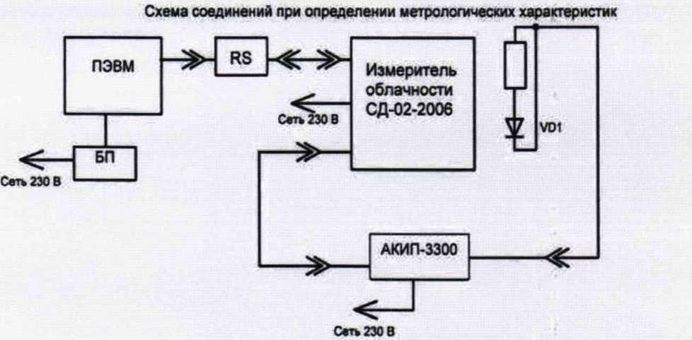 Методика поверки. ГСИ. Системы автоматического метеорологического наблюдения на аэродроме IMS AWOS. ОЕИ Аналитика