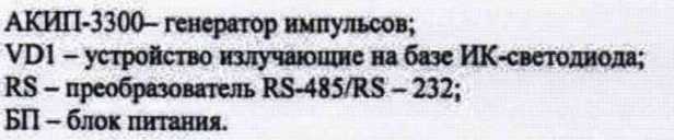 Методика поверки. ГСИ. Системы автоматического метеорологического наблюдения на аэродроме IMS AWOS. ОЕИ Аналитика