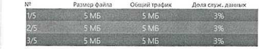 Методика поверки. ГСОЕИ. Системы измерений передачи данных Cisco ASR 5500. ОЕИ Аналитика