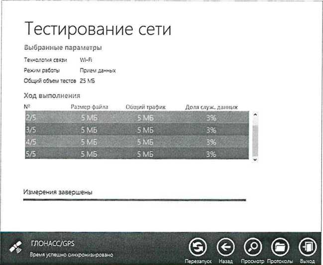 Методика поверки. ГСОЕИ. Системы измерений передачи данных Cisco ASR 5500. ОЕИ Аналитика
