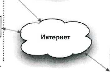 Методика поверки. ГСОЕИ. Системы измерений передачи данных Cisco ASR 5500. ОЕИ Аналитика