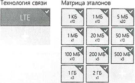 Методика поверки. ГСОЕИ. Системы измерений передачи данных Cisco ASR 5500. ОЕИ Аналитика
