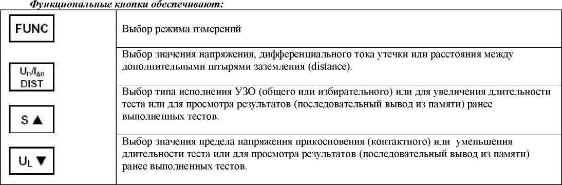 Руководство по эксплуатации. Тестер электрический многофункциональный МЭТ-5035. ОЕИ Аналитика