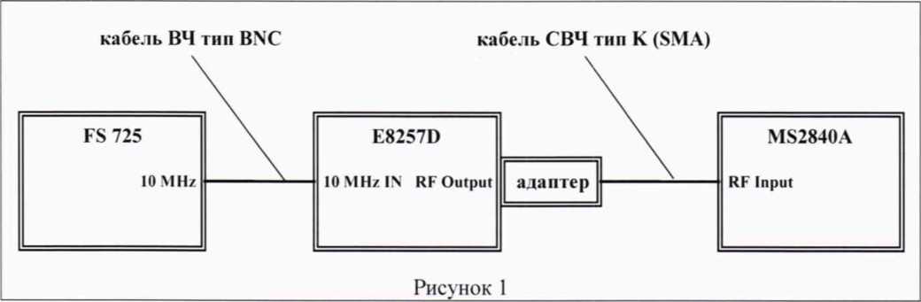Методика поверки. ГСИ. Анализаторы спектра и сигналов MS2840A. ОЕИ Аналитика
