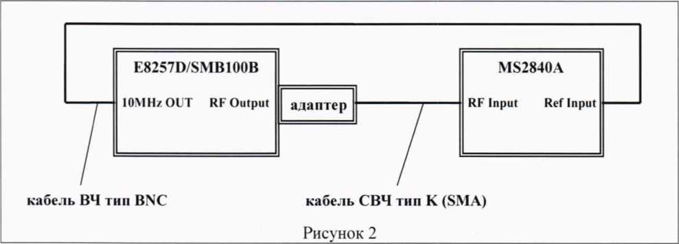 Методика поверки. ГСИ. Анализаторы спектра и сигналов MS2840A. ОЕИ Аналитика