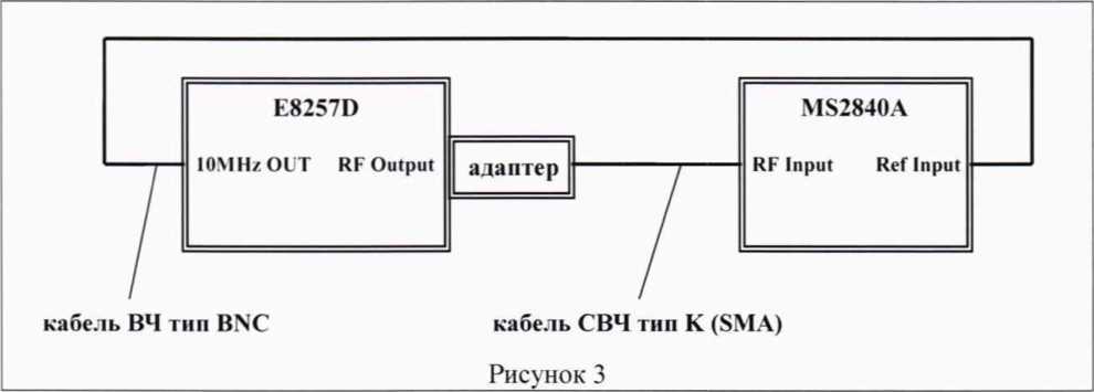 Методика поверки. ГСИ. Анализаторы спектра и сигналов MS2840A. ОЕИ Аналитика