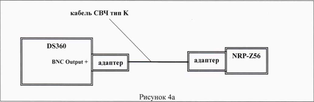 Методика поверки. ГСИ. Анализаторы спектра и сигналов MS2840A. ОЕИ Аналитика