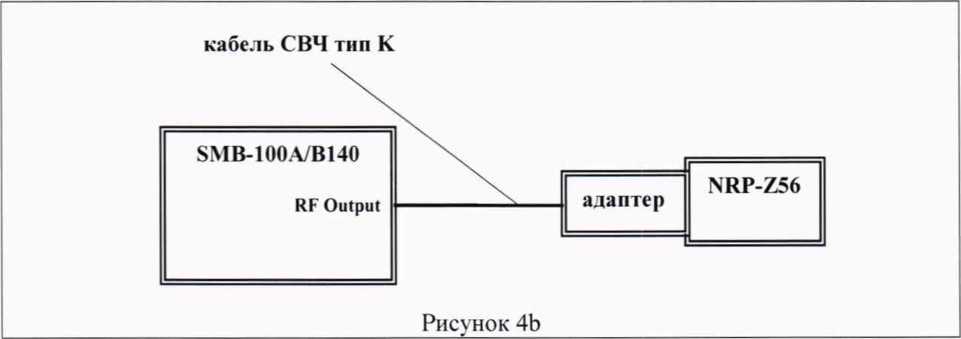 Методика поверки. ГСИ. Анализаторы спектра и сигналов MS2840A. ОЕИ Аналитика