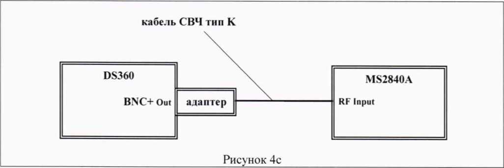 Методика поверки. ГСИ. Анализаторы спектра и сигналов MS2840A. ОЕИ Аналитика