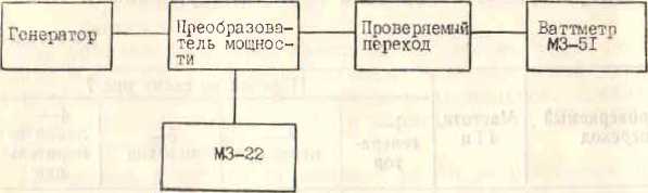 Руководство по эксплуатации. Ваттметр поглощаемой мощности М3-51. ОЕИ Аналитика