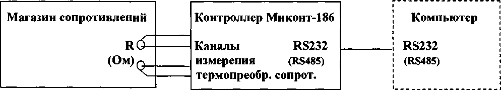 Методика поверки. ГСИ. КОНТРОЛЛЕРЫ УНИВЕРСАЛЬНЫЕ МИКОНТ-186. ОЕИ Аналитика