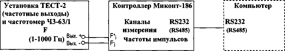 Методика поверки. ГСИ. КОНТРОЛЛЕРЫ УНИВЕРСАЛЬНЫЕ МИКОНТ-186. ОЕИ Аналитика