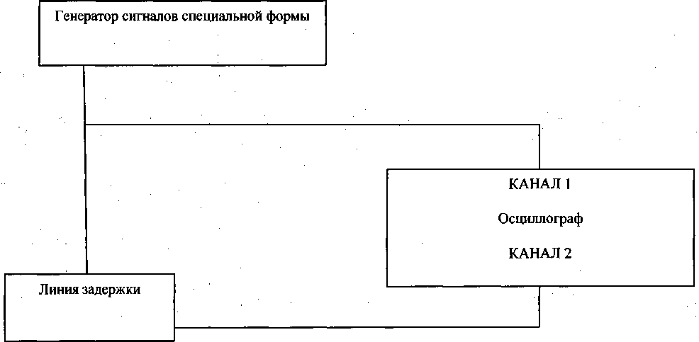 Методика поверки. ГСИ. Комплексы поверочные портативные КПП-6. ОЕИ Аналитика
