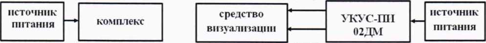 Методика поверки. Комплексы стационарные многоцелевые автоматической фотофиксации нарушений