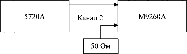 Методика поверки. Аудиоанализаторы модульные M9260A. ОЕИ Аналитика