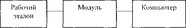 Методика поверки. Модули измерительные серий inc CRONOS / imc C-SERIES / imс CANSAS / imc SРARТАN. ОЕИ Аналитика