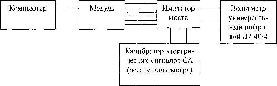 Методика поверки. Модули измерительные серий inc CRONOS / imc C-SERIES / imс CANSAS / imc SРARТАN. ОЕИ Аналитика
