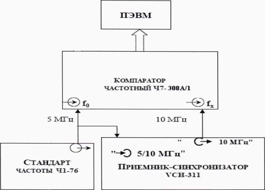 Методика поверки. Приемники-синхронизаторы VCH-311. ОЕИ Аналитика
