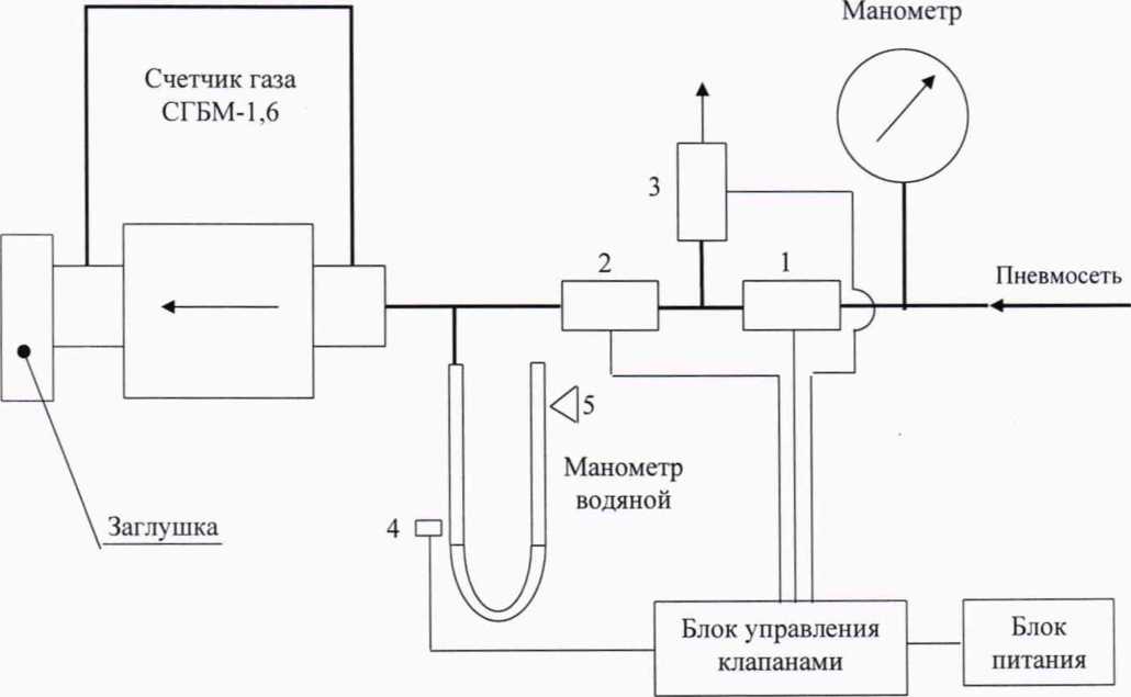 Инструкция. ГСИ. СЧЕТЧИК ГАЗА СГБМ-1,6. ОЕИ Аналитика