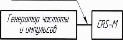 Методика поверки. Системы компьютерные измерительно-регистрирующие PKTBA-CRS-M. ОЕИ Аналитика