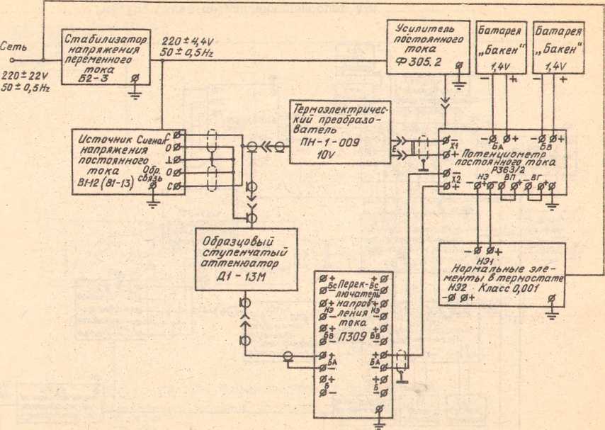 Инструкция. ПРИБОР ДЛЯ ПОВЕРКИ ВОЛЬТМЕТРОВ ПЕРЕМЕННОГО ТОКА В1-9. ОЕИ Аналитика