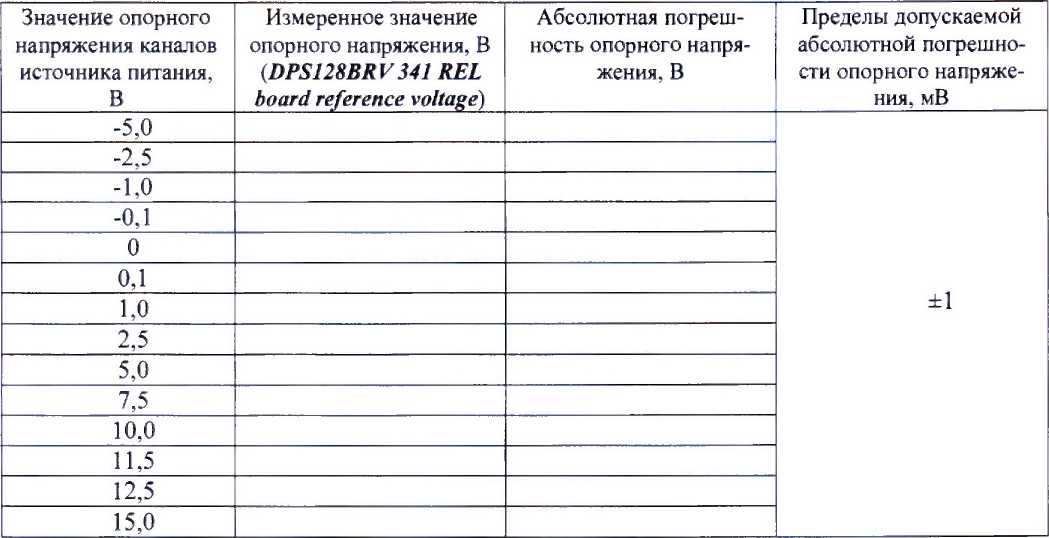 Методика поверки. УСТАНОВКА ПРЕЦИЗИОННОГО АНАЛИЗА ПАРАМЕТРОВ ПОЛУПРОВОДНИКОВЫХ СТРУКТУР V93000 SOC SERIES SYSTEM E8000SYS. ОЕИ Аналитика