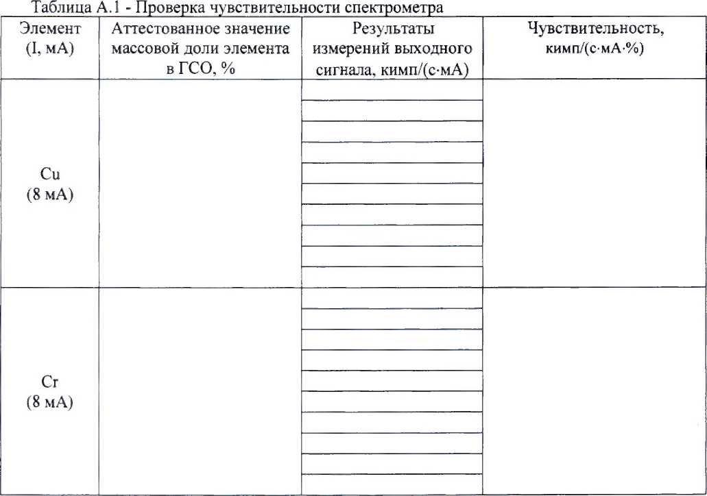 Методика поверки. ГСИ. Спектрометры рентгенофлуоресцентные последовательного типа S6 JAGUAR . ОЕИ Аналитика