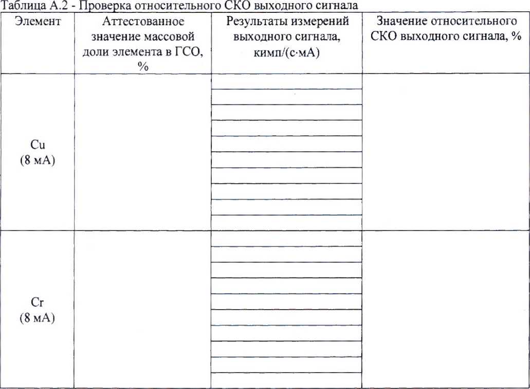 Методика поверки. ГСИ. Спектрометры рентгенофлуоресцентные последовательного типа S6 JAGUAR . ОЕИ Аналитика