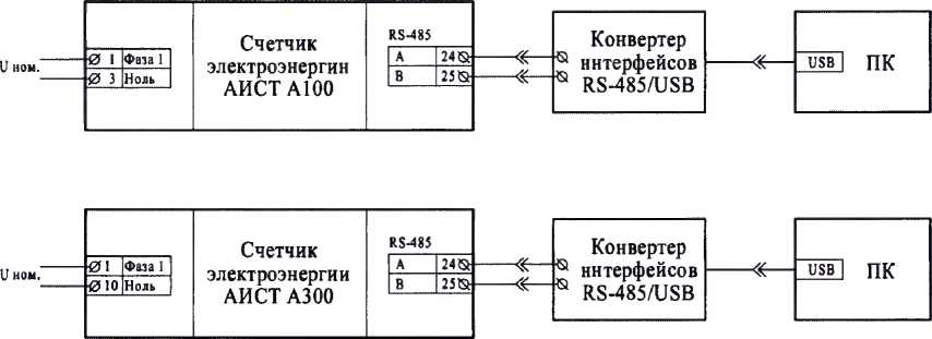 Методика поверки. СЧЕТЧИКИ ЭЛЕКТРИЧЕСКОЙ ЭНЕРГИИ ЭЛЕКТРОННЫЕ АИСТ. ОЕИ Аналитика