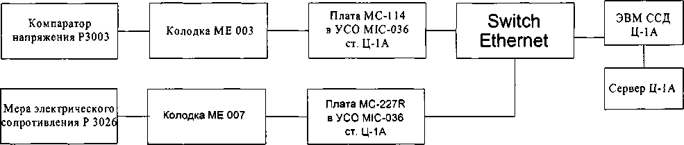 Методика поверки. СИСТЕМЫ ИЗМЕРИТЕЛЬНЫЕ ИС-2-Ц4Н/Ц1А. ОЕИ Аналитика