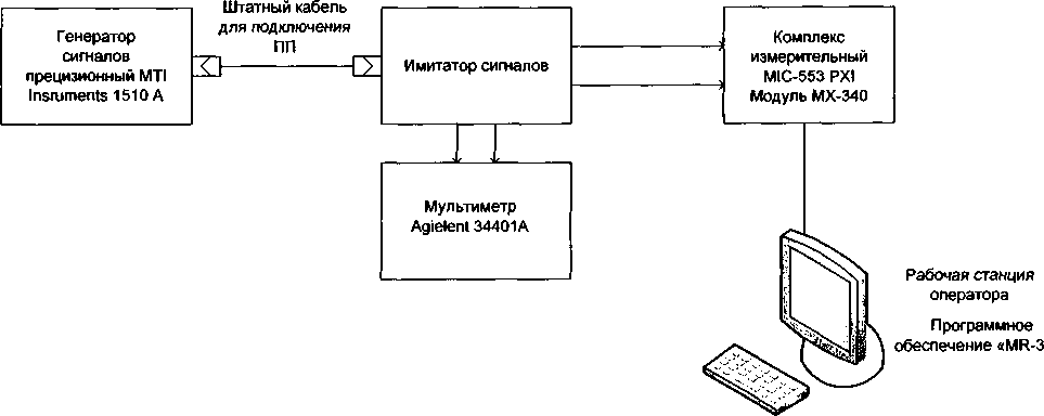 Методика поверки. СИСТЕМЫ ИЗМЕРИТЕЛЬНЫЕ ИС-2-Ц4Н/Ц1А. ОЕИ Аналитика