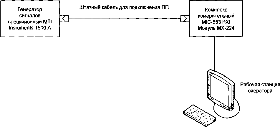 Методика поверки. СИСТЕМЫ ИЗМЕРИТЕЛЬНЫЕ ИС-2-Ц4Н/Ц1А. ОЕИ Аналитика