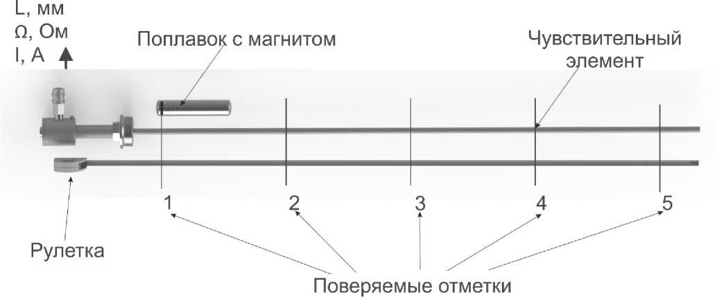 Методика поверки. ГСИ. УРОВНЕМЕРЫ ЭРИС-630RS. ОЕИ Аналитика