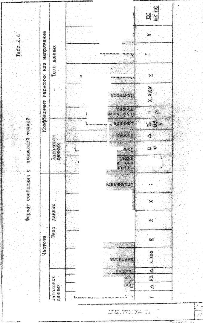 Руководство по эксплуатации. ИЗМЕРИТЕЛЬ НЕЛИНЕЙНЫХ ИСКАЖЕНИЙ С6-12 ЧАСТЬ 1 Техническое описание и инструкция по эксплуатации. ОЕИ Аналитика